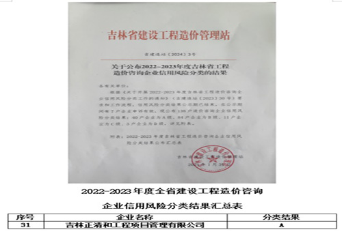 2022-2023年度吉林省建設工程造價咨詢企業(yè)信用風險分類A級
